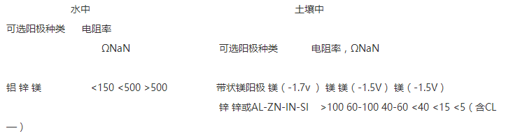 鋁陽極的相關介紹